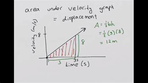 Physics - linear motion formulas - YouTube