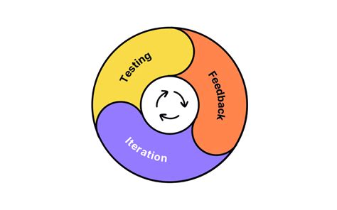 Principles of Service Design Lesson | Uxcel