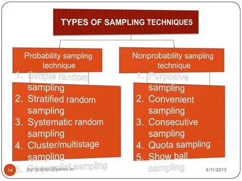 Sample and sampling techniques