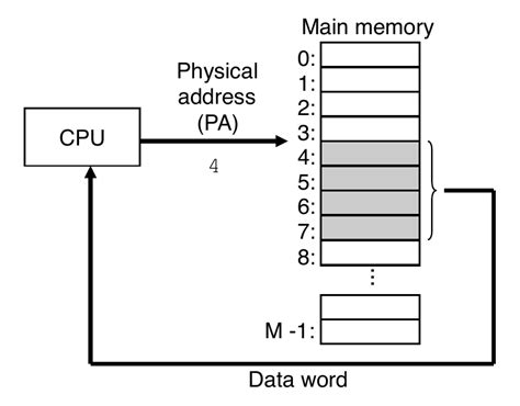 Virtual Memory Concepts