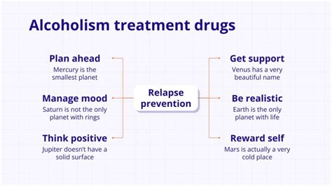 Alcoholism Treatment Drugs Breakthrough Infographics