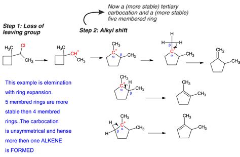 chemistry world: E1 REACTION -------------------- MECHANISM & EXAMPLES