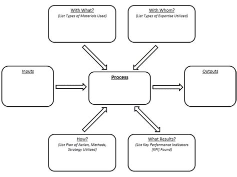 Blank Turtle Diagram For Auditing