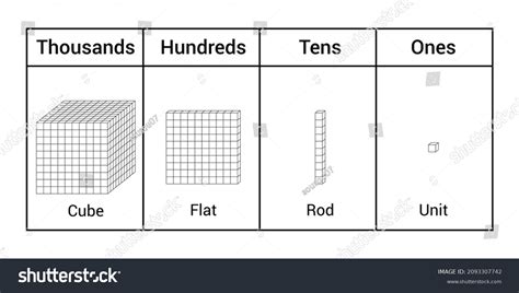 19,074 Place Value Images, Stock Photos & Vectors | Shutterstock