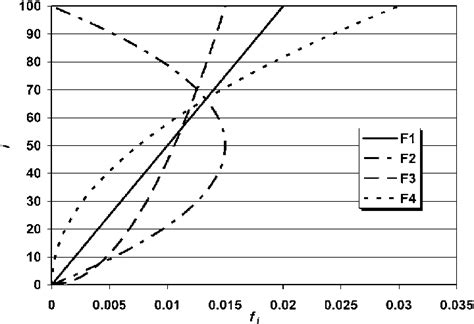 Fractional-flow function types. | Download Scientific Diagram