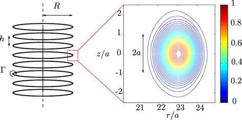 Schematic representation of a vortex ring array and associated ...