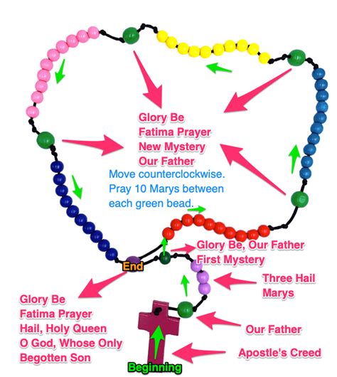 How to Pray the Rosary PDF - Buy Religious