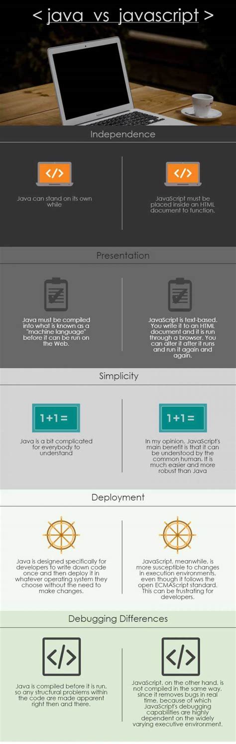 Java and JavaScript | Top 10 Differences (with Infographics) | EDUCBA