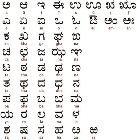 10 best Our Kids Learning Kannada images on Pinterest | Kids learning ...