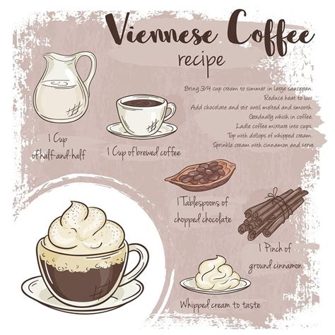 Pin by Pamela Noel ~ on Coffee Drinks and Creamers | Cafe vienna coffee recipe, Coffee recipes ...