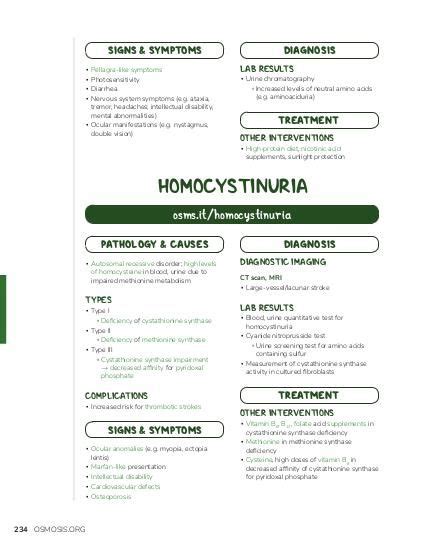 Homocystinuria | Osmosis