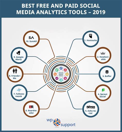 10 Best Social Media Analytics Tools in 2023 (Free And Paid)