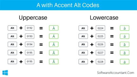 How To Type A with Accent Marks on Keyboard (à, á, â, ã, ä, å ...