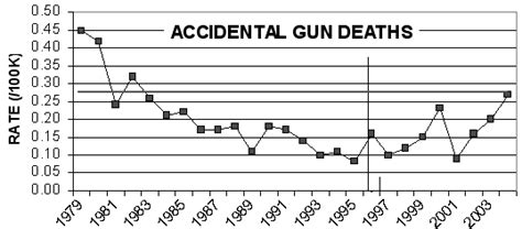 Reason or Force: Australian Gun Ban Facts & Statistics