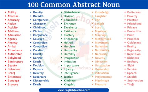 Abstract Noun List of Words | Abstract Noun Examples - EnglishTeachoo