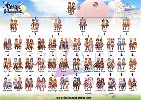 Ragnarok Online 2 Classes