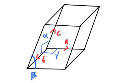 Sketch (a) an Orthorhombic unit cell and (b) a Monoclinic unit cell ...