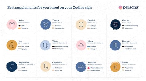 Best supplement for you based on your Zodiac sign - Blog - Persona ...