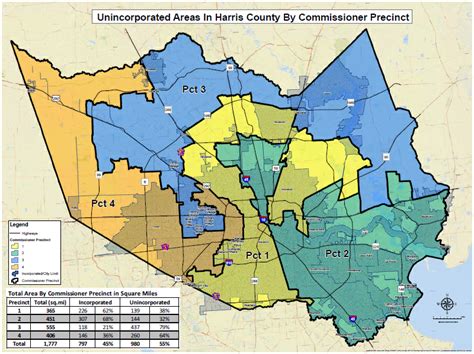 Economic Development