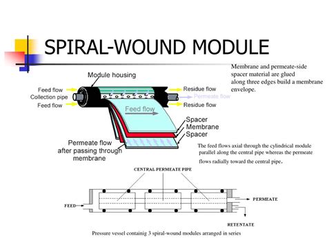 PPT - Membrane separation PowerPoint Presentation, free download - ID ...