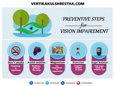 Preventive Steps for Vision Impairment – Dr Vertika Kulshrestha | Eye ...