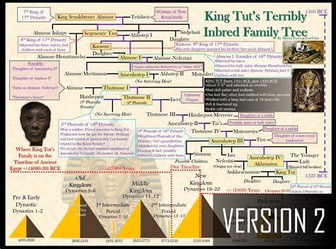 King Tut's Inbred Family Tree Poster 24 X 18 Version 2 by Mortal Faces ...