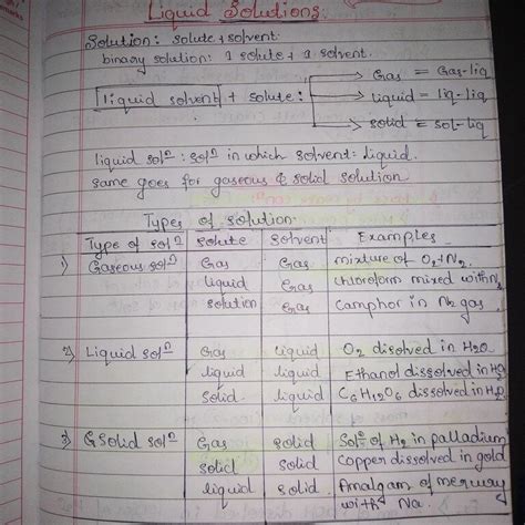 Part 1: Physics Wallah Chemistry Sollutions Handwritten Notes – SHN Notes – Shop Handwritten ...