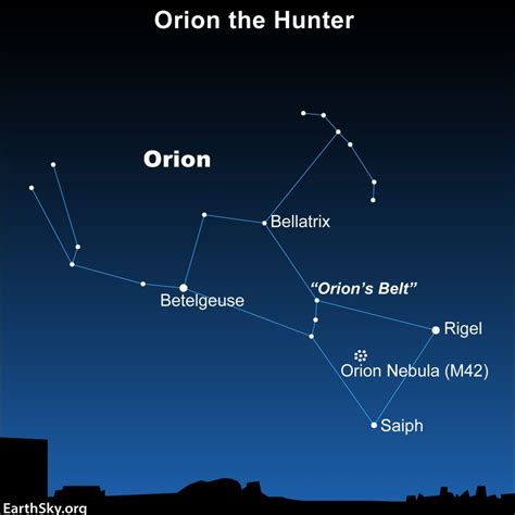 Messier 42 – the Orion Nebula. | sciencesprings