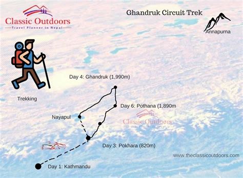 Ghandruk Circuit Trek | Ghandruk Village Trek - Classic Outdoors