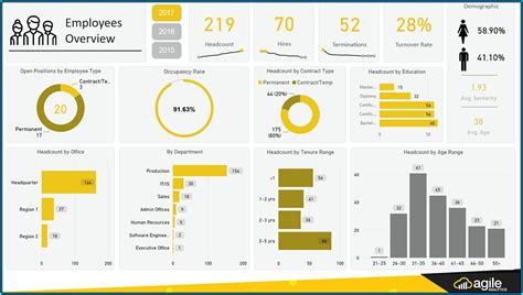 Power Bi Hr Dashboard Templates Free Download - Printable Word Searches