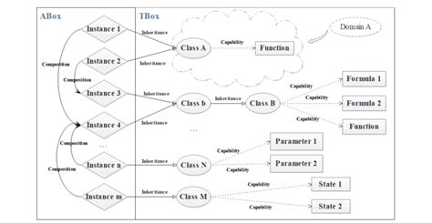 The knowledge graph framework overview | Download Scientific Diagram