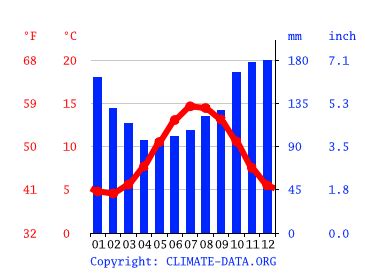 Criccieth climate: Average Temperature by month, Criccieth water temperature