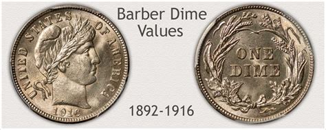 Barber Dime Value on the Rise