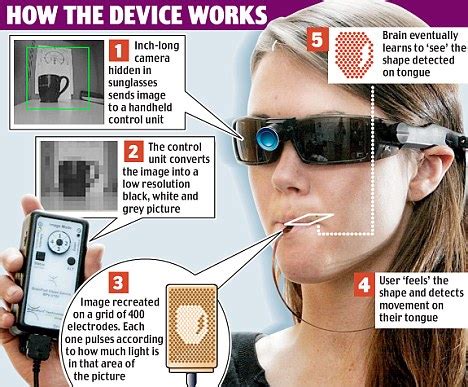 Device may help the blind perceive images using their tongues
