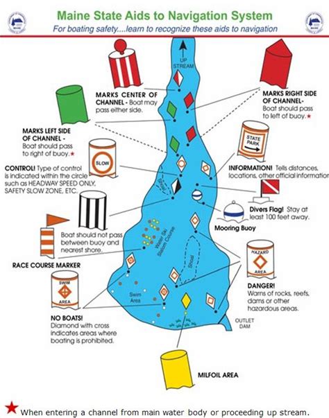 OT: Marine Navigation rules