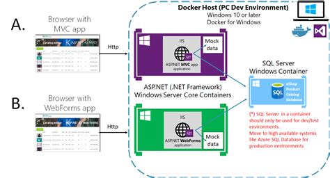 02. How to containerize the .NET Framework web apps with Windows ...