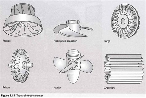 PRI Hydro Turbines