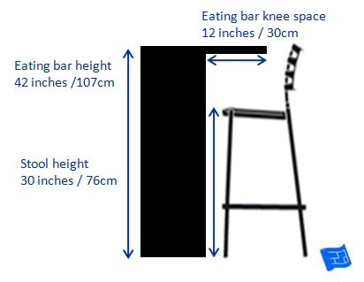 Kitchen Dimensions