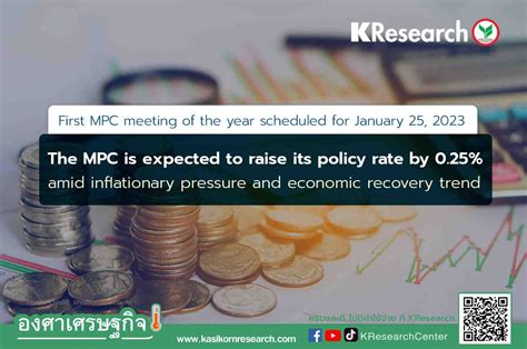 First MPC meeting of the year scheduled for January 25, 2023…the MPC is ...