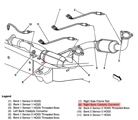 Chevrolet Silverado 1500 Code P0430: Q&A on DTC P0430 Explained