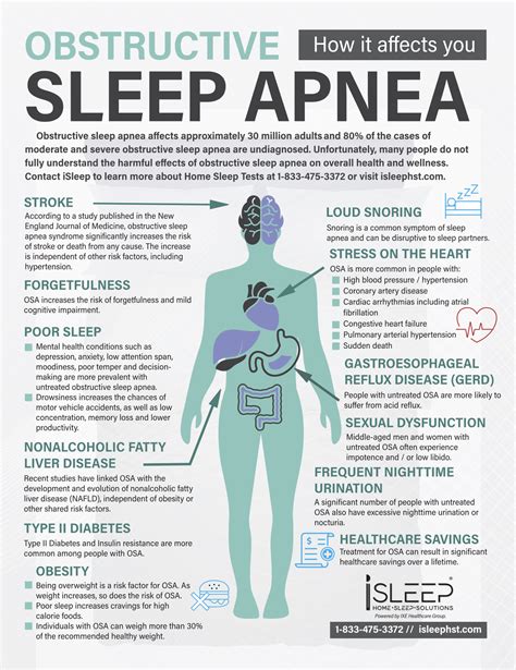 What Is Sleep Apnea? Info from iSleep