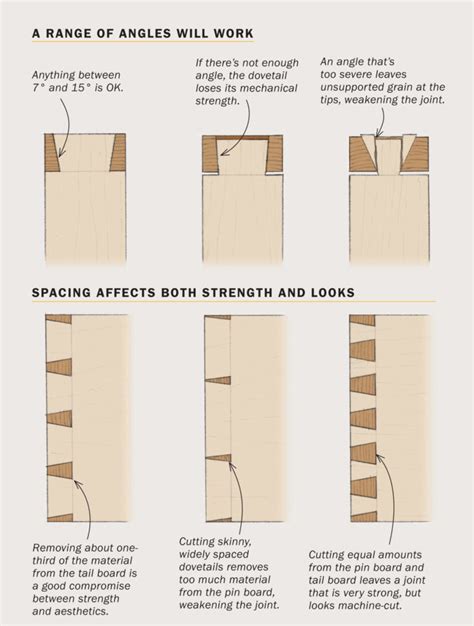 Designing Dovetails for Strength and Style - FineWoodworking