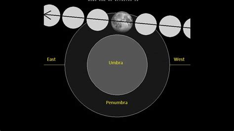 Penumbral Lunar Eclipse on Jan. 10-11 - Star of Mysore