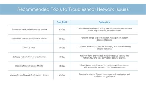 6 Best Tools for Network Troubleshooting + Guide - SolarWinds