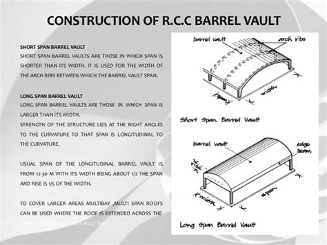 Thin concrete shell roof - Structural engineering general discussion ...