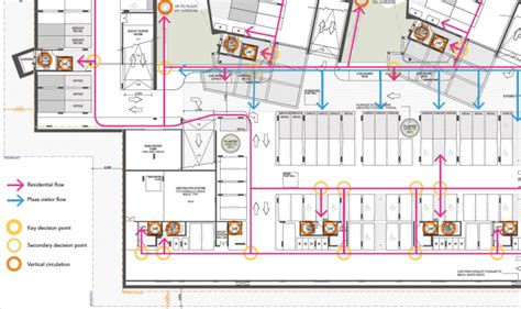 What makes a good wayfinding system? | ptc.