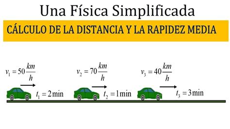 Formula De La Velocidad Media - SEO POSITIVO