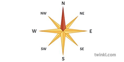 Compass Rose 8 Point Geography Direction Secondary