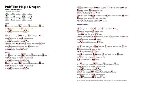 Puff The Magic Dragon (Peter, Paul & Mary) - http://myuke.ca | Ukulele songs, Ukelele songs ...