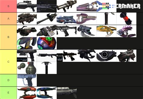 Halo 3 Weapons ODST Weapons are included Tier List (Community Rankings ...